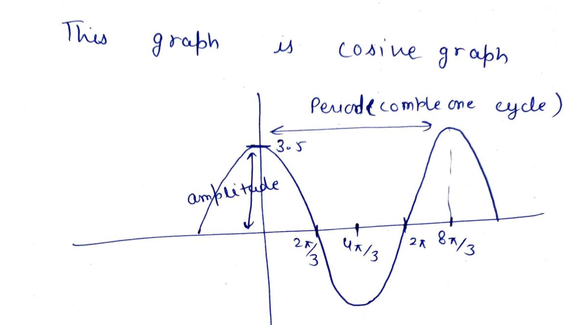 Calculus homework question answer, step 1, image 1