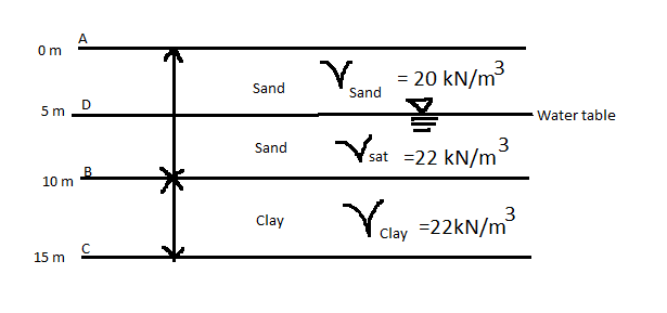 Civil Engineering homework question answer, step 1, image 1