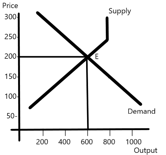 Economics homework question answer, step 1, image 1