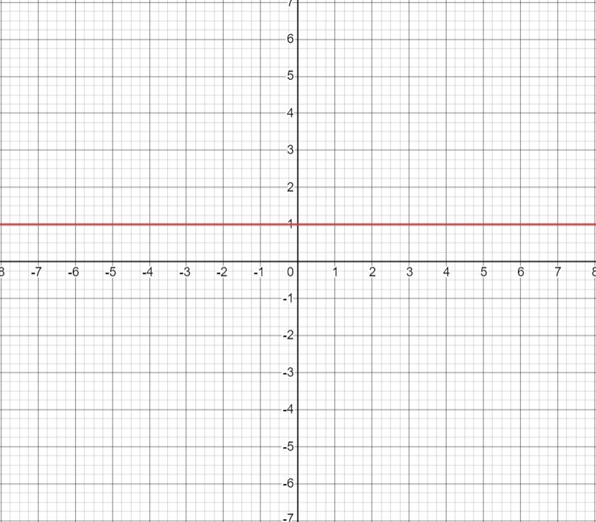 Calculus homework question answer, step 1, image 1