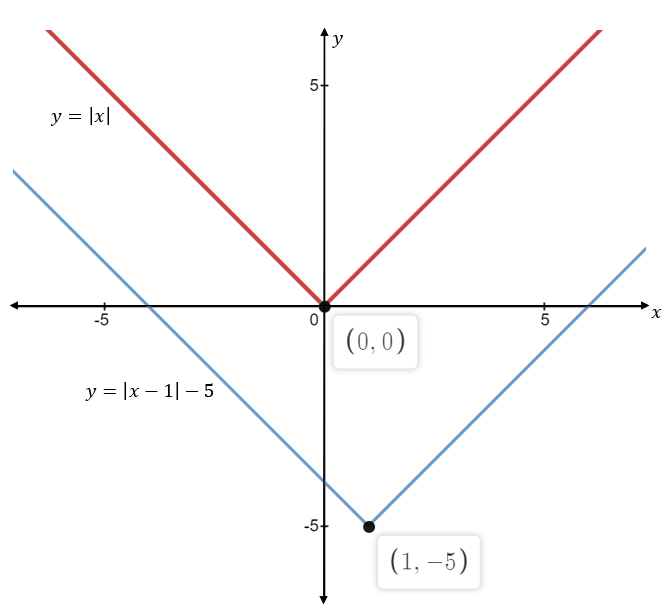 Algebra homework question answer, step 2, image 1