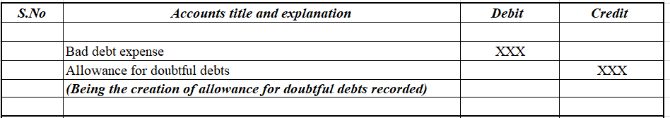 Accounting homework question answer, step 2, image 1