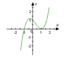 Calculus homework question answer, step 1, image 1