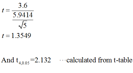 Statistics homework question answer, step 2, image 2