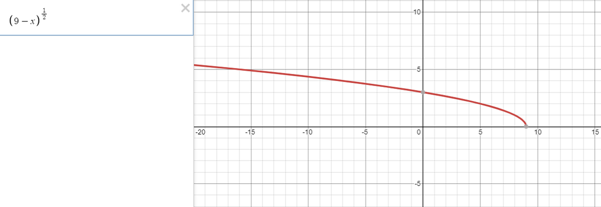 Calculus homework question answer, step 1, image 1