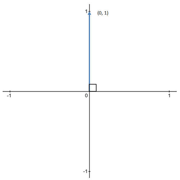 Calculus homework question answer, step 1, image 1