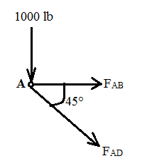 Civil Engineering homework question answer, step 1, image 1