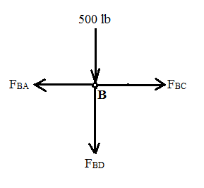 Civil Engineering homework question answer, step 2, image 1