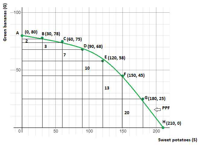 Economics homework question answer, step 1, image 1