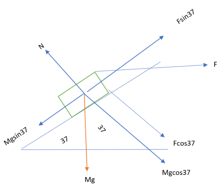 Physics homework question answer, step 1, image 1