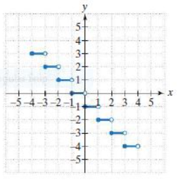 Calculus homework question answer, step 1, image 1