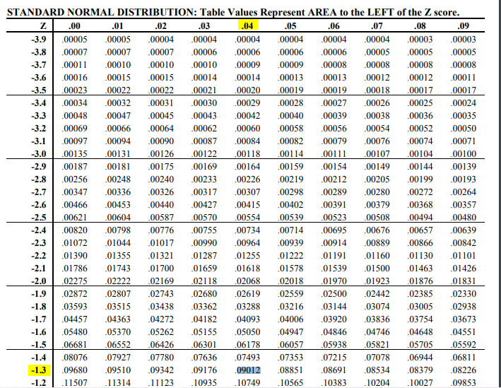 Statistics homework question answer, step 1, image 1