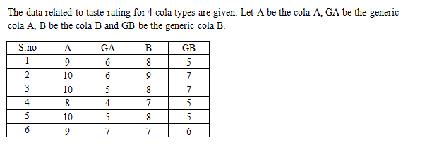 Statistics homework question answer, step 1, image 1