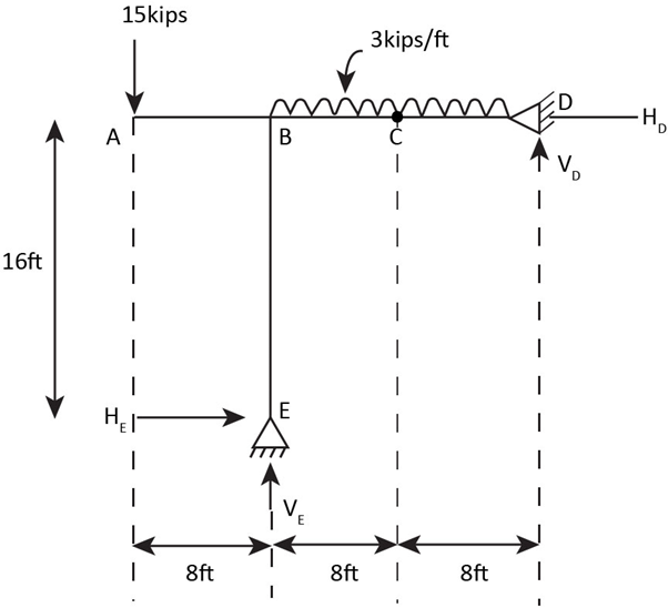 Civil Engineering homework question answer, step 1, image 1