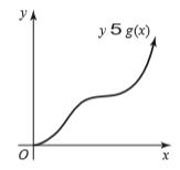 Calculus homework question answer, step 1, image 1