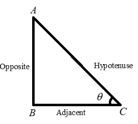 Calculus homework question answer, step 1, image 1