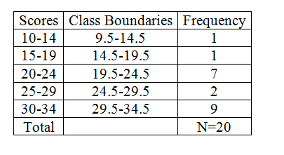 Statistics homework question answer, step 2, image 2