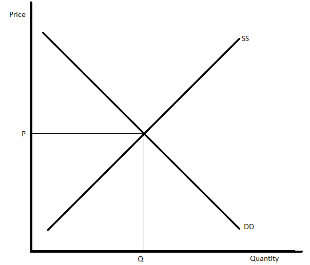 Economics homework question answer, step 1, image 1
