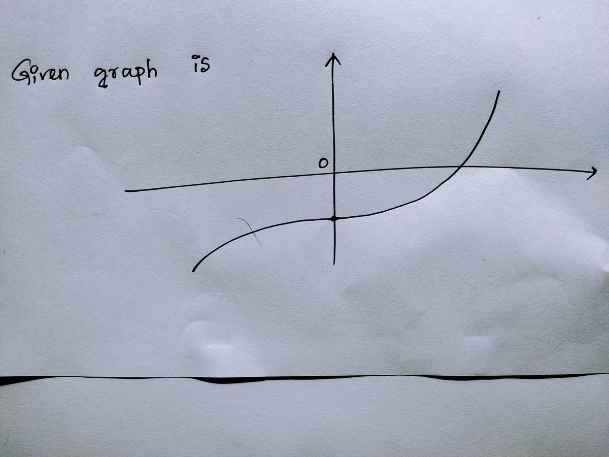 Calculus homework question answer, step 1, image 1