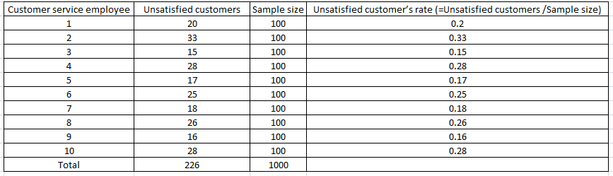 Statistics homework question answer, step 1, image 1