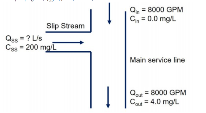 Civil Engineering homework question answer, step 1, image 1