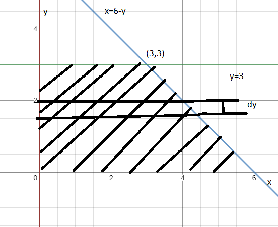 Advanced Math homework question answer, step 1, image 1