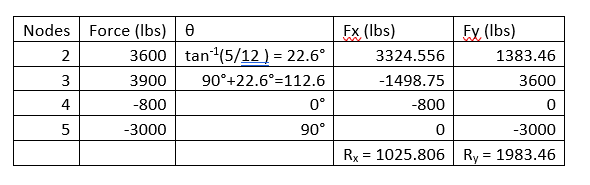 Physics homework question answer, step 1, image 1