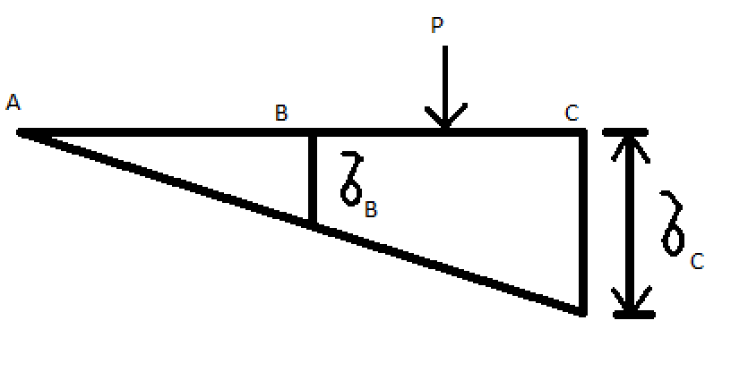 Civil Engineering homework question answer, step 1, image 1