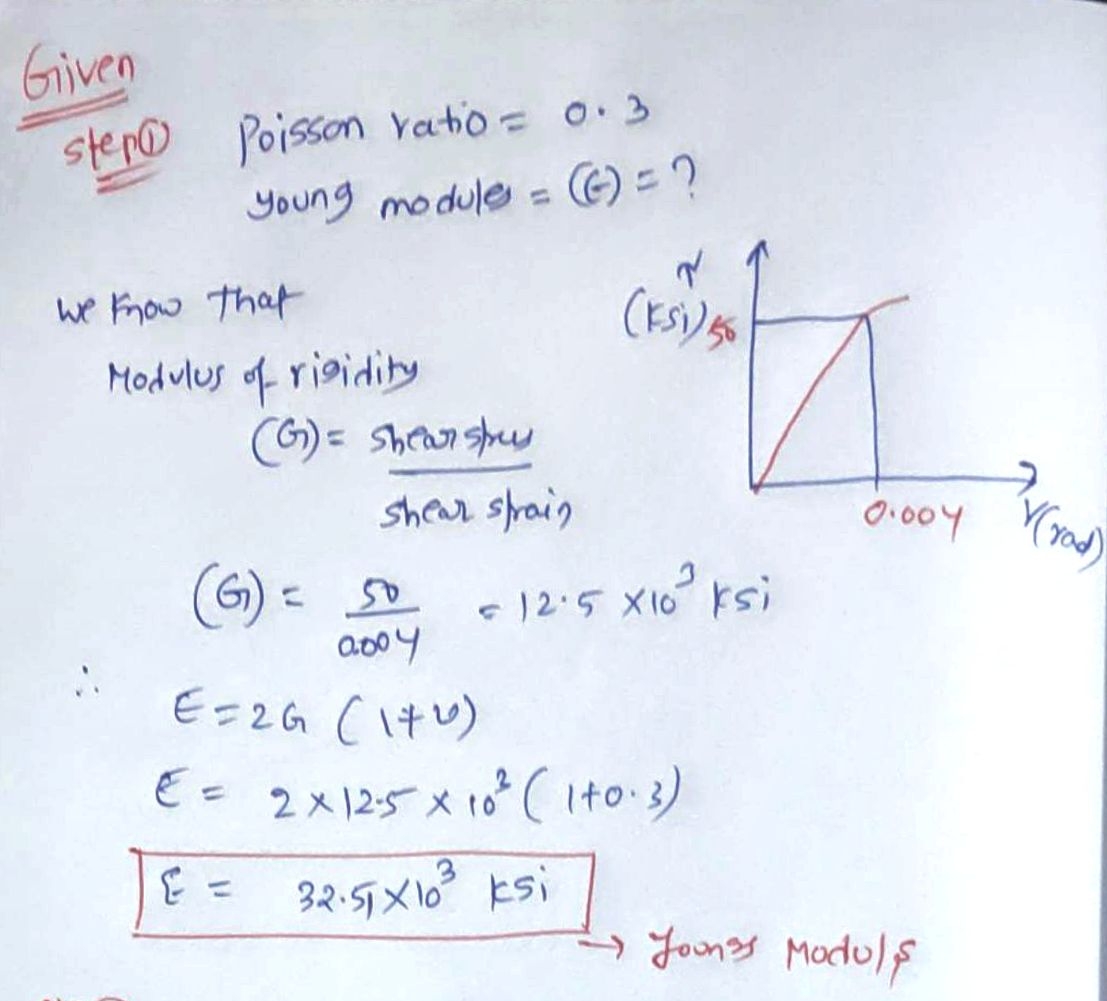 Mechanical Engineering homework question answer, step 1, image 1