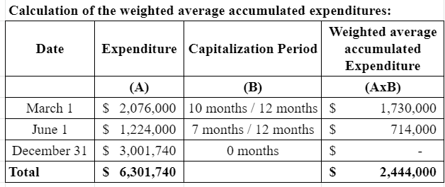 Accounting homework question answer, step 1, image 1