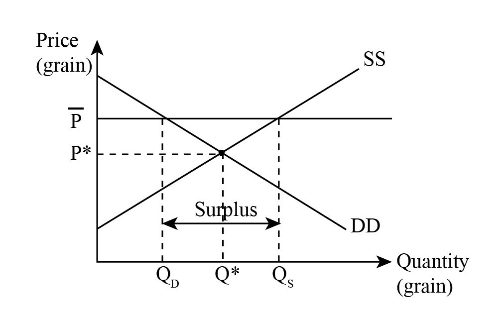 Economics homework question answer, step 2, image 1