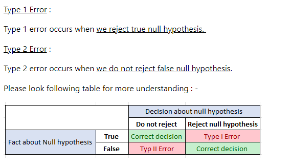 Statistics homework question answer, step 1, image 1