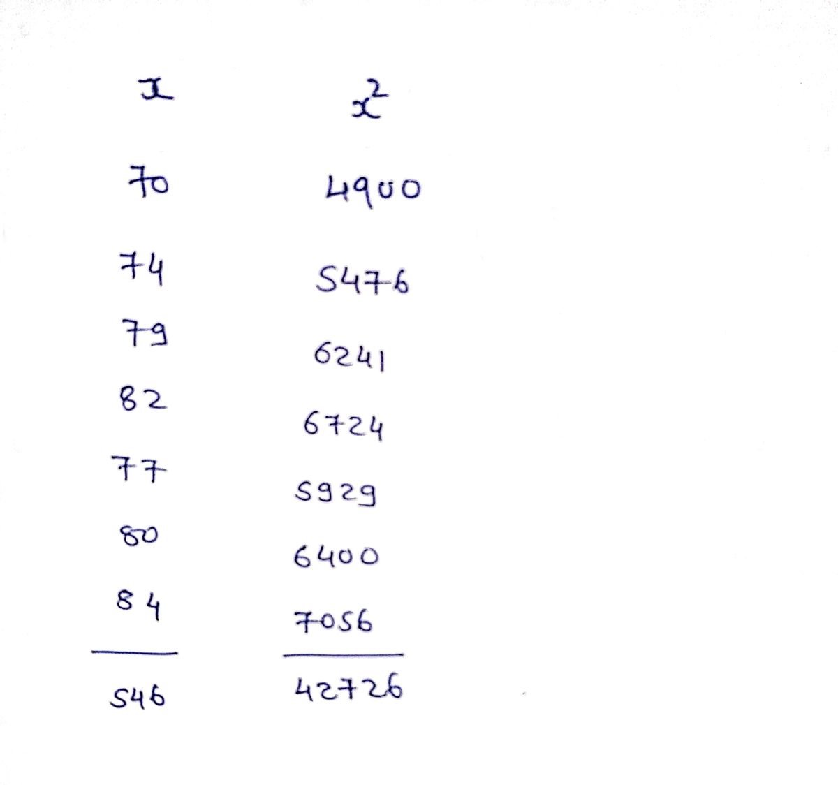 Statistics homework question answer, step 1, image 1