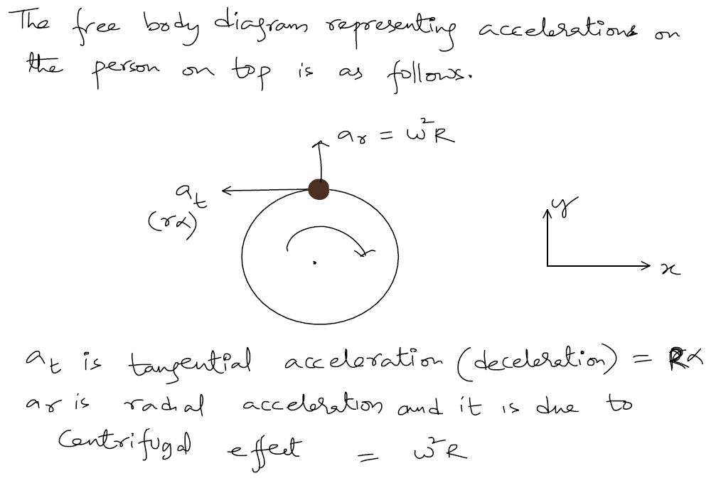 Physics homework question answer, step 2, image 1