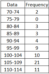 Statistics homework question answer, step 1, image 1