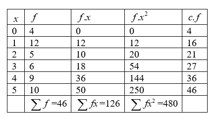 Statistics homework question answer, step 1, image 1