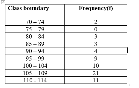 Statistics homework question answer, step 1, image 1