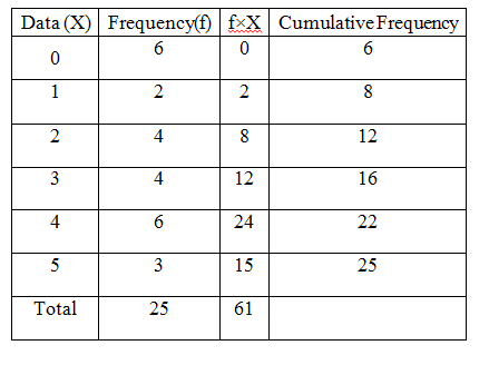 Statistics homework question answer, step 1, image 1