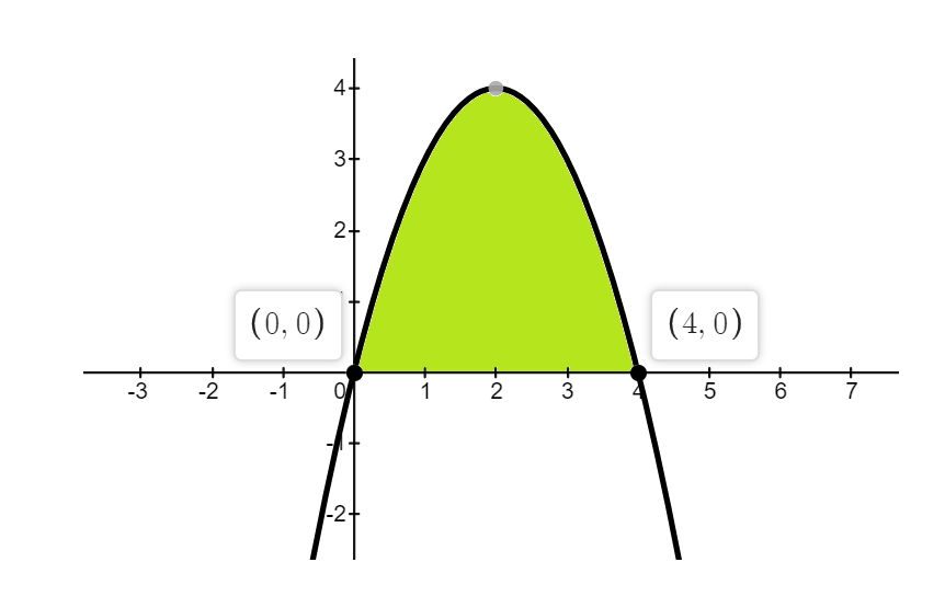 Calculus homework question answer, step 1, image 1