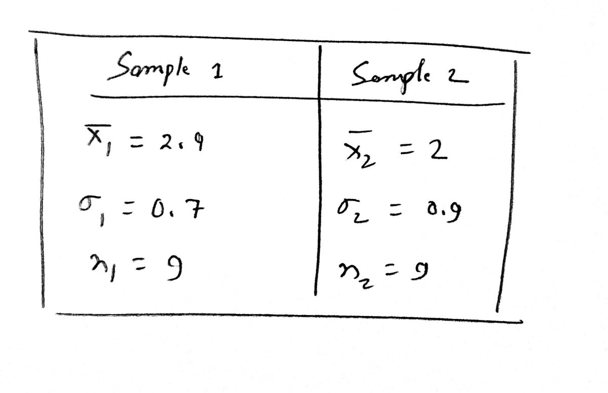 Statistics homework question answer, step 1, image 1