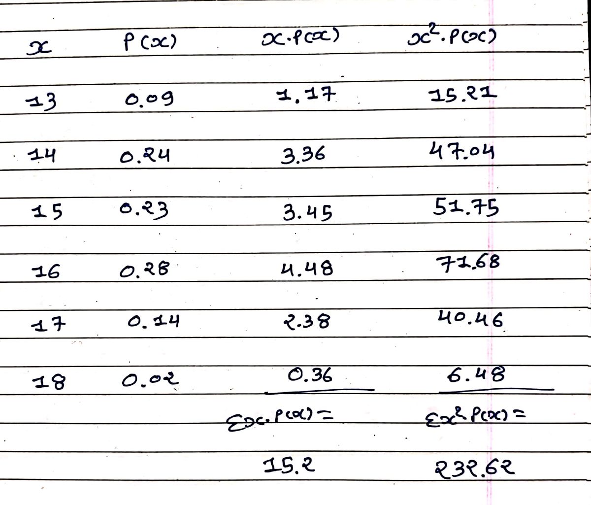 Statistics homework question answer, step 1, image 1