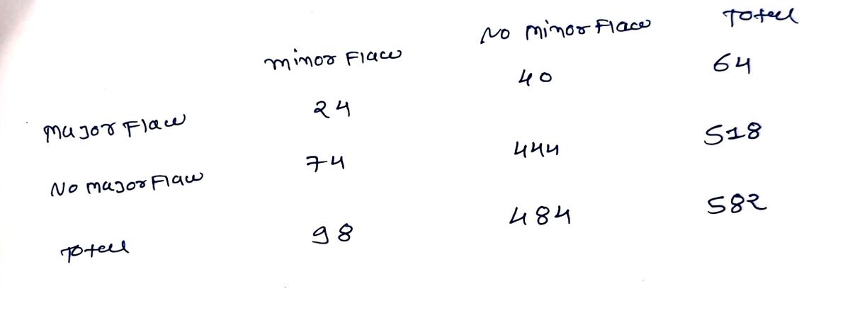 Statistics homework question answer, step 1, image 1