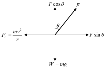 Physics homework question answer, step 1, image 1