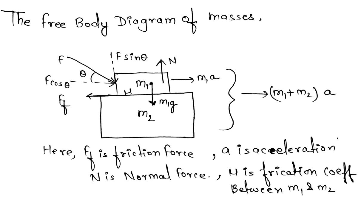 Physics homework question answer, step 1, image 1