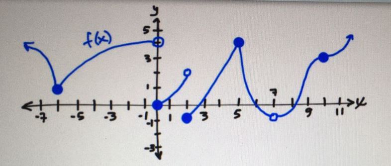 Calculus homework question answer, step 1, image 1