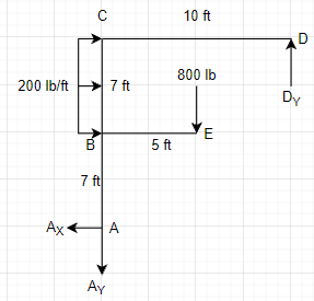 Civil Engineering homework question answer, step 1, image 1