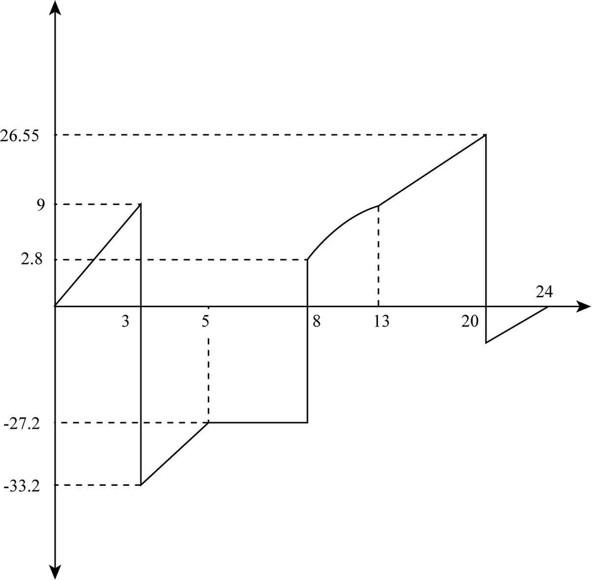 Mechanical Engineering homework question answer, step 1, image 1