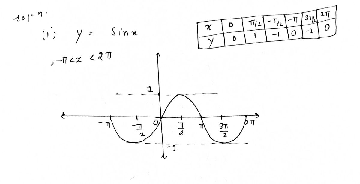 Calculus homework question answer, step 1, image 1