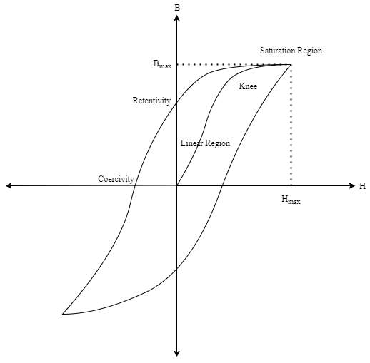 Advanced Physics homework question answer, step 1, image 1