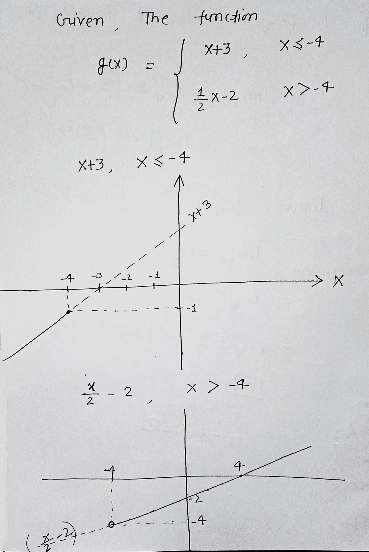 Calculus homework question answer, step 1, image 1